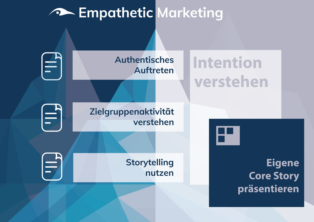 Empathetic Marketing mit der PRinguin Digitalagentur aus Bamberg!