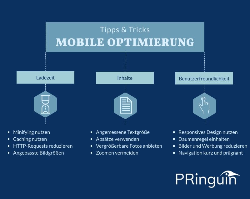 Mobile Optimierung von der PRinguin Digitalagentur aus Bamberg