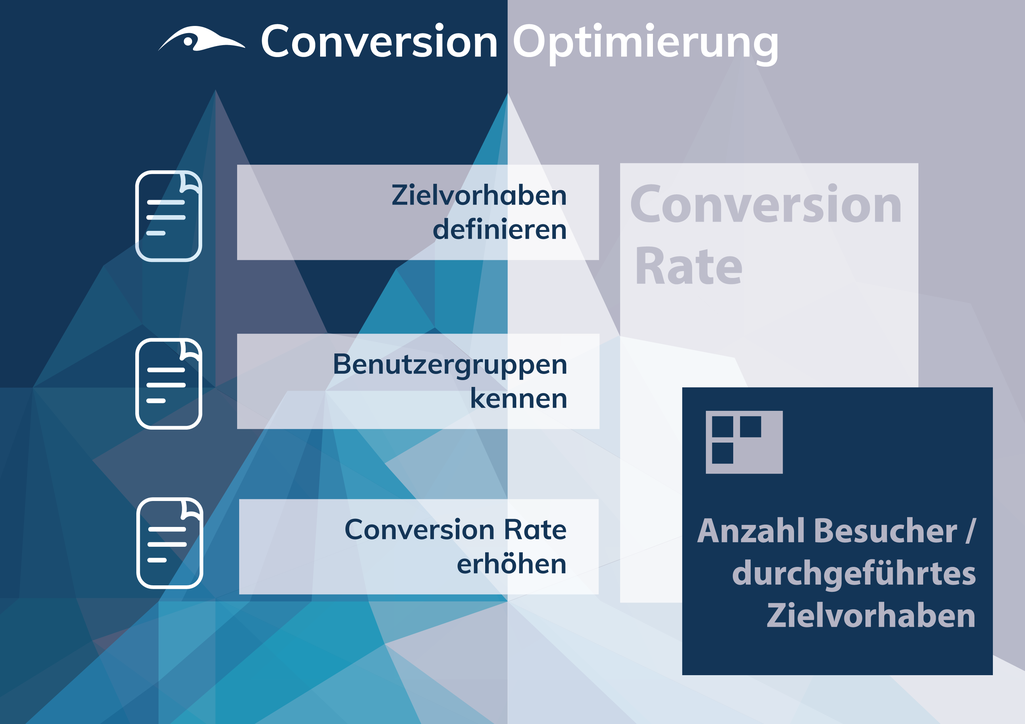 Conversion Optimierung mit der PRinguin Digitalagentur aus Bamberg!