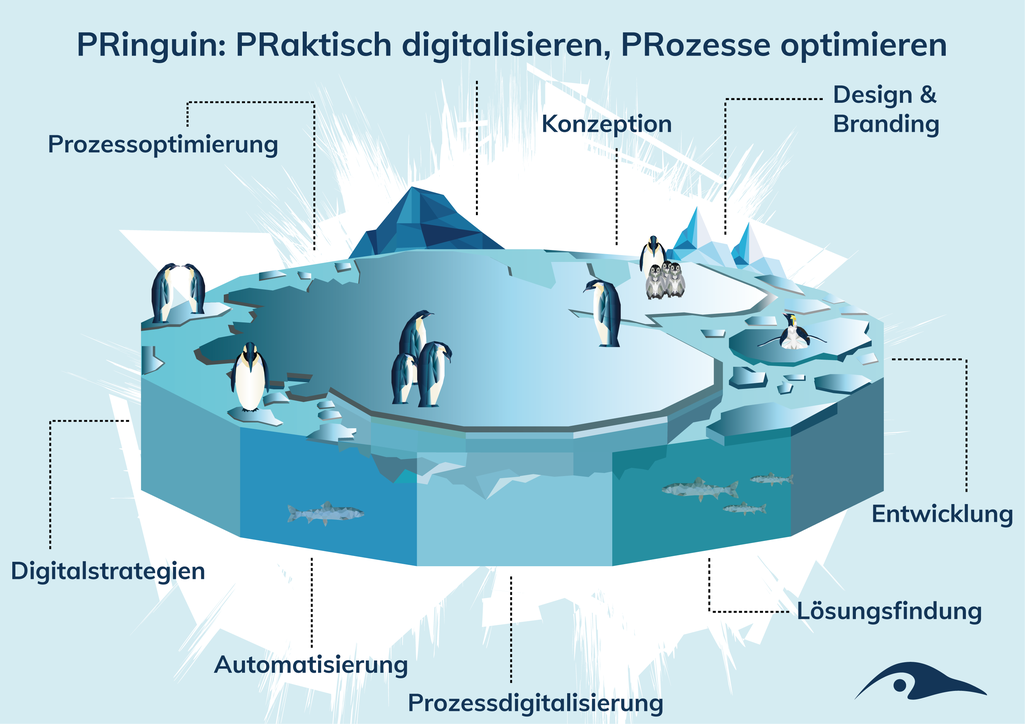 Digitalisierung mit der PRinguin Digitalagentur aus Bamberg