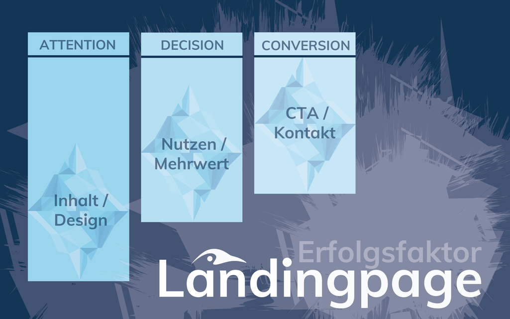 Landingpages im Bereich Online Marketing von der PRinguin Digitalagentur aus Bamberg
