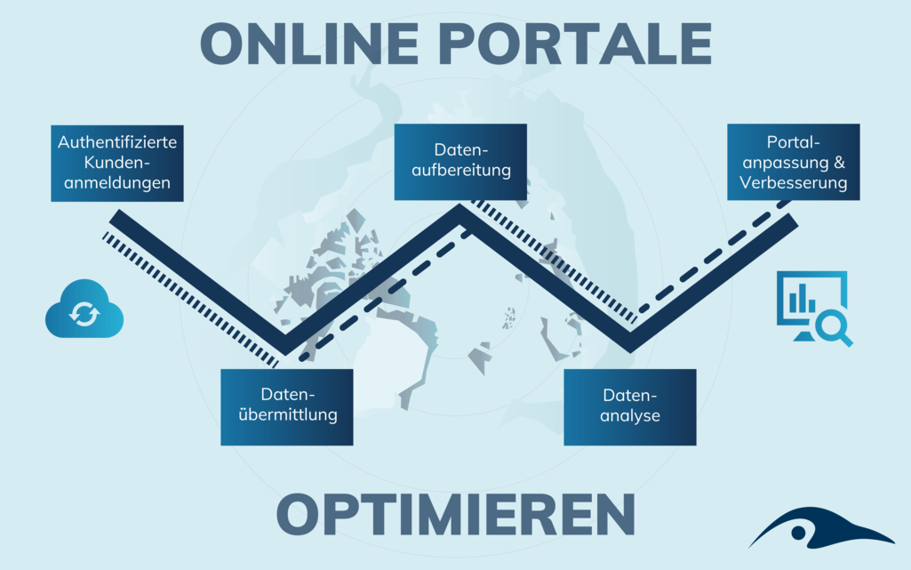 Online Portale von der PRinguin Digitalagentur in Bamberg